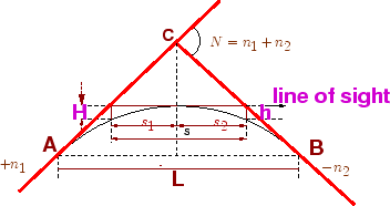 \begin{figure}\centerline{\epsfig{file=../../../figeps/g18-summit-curve-details,width=8cm}}\end{figure}