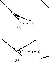\begin{figure}\centerline{\epsfig{file=../../../figeps/g20-valley-curve-types.eps,width=5cm}}\end{figure}