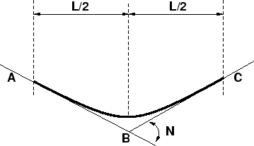 \begin{figure}\centerline{\epsfig{file=../../../figeps/g26-valley-curve-symmetrical.eps,width=8cm}}\end{figure}