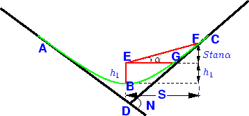 \begin{figure}\centerline{\epsfig{file=../../../figeps/g21-valley-curve-details.eps,width=8cm}}\end{figure}