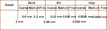 \begin{figure}\centerline{\epsfig{file=../../../figeps/p08-soil-types,width=8cm}}\end{figure}