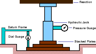 \begin{figure}\centerline{\epsfig{file=../../../figeps/p11-plate-load-test,width=7cm}}\end{figure}