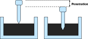 \begin{figure}\par
\centerline{\epsfig{file=../../../figeps/p17-penetration.eps,width=8cm}}%
\end{figure}