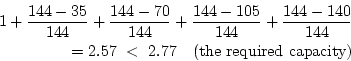 \begin{eqnarray*}
1+\frac{144-35}{144}+\frac{144-70}{144}+\frac{144-105}{144}+\f...
...144-140}{144}\\
=2.57~<~2.77~~~(\mathrm{the~required~capacity})
\end{eqnarray*}