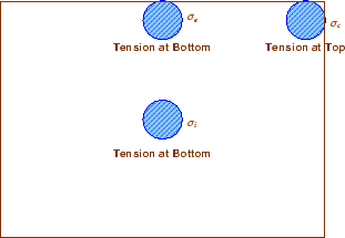 \begin{figure}\centerline{\epsfig{file=../../../figeps/p24-rigid-pavement-stress-locations,width=7cm}}%
\end{figure}