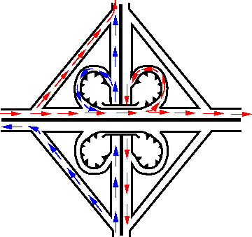\begin{figure}\centerline{\epsfig{file=../../../figeps/t69-cloverleaf-interchange.eps,width=8cm}}\end{figure}