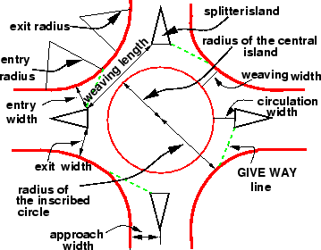 \begin{figure}\centerline{\epsfig{file=../../../figeps/t41-rotary-design-elements.eps,width=8cm}}
\par\end{figure}