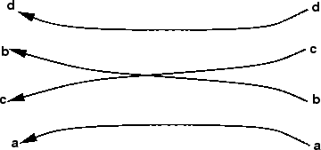 \begin{figure}\centerline{\epsfig{file=../../../figeps/t43-weaving-diagram.eps,width=8cm}}\end{figure}