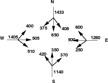 \begin{figure}\centerline{\epsfig{file=../../../figeps/t46-rotary-intersection-flows.eps,width=8cm}}\end{figure}
