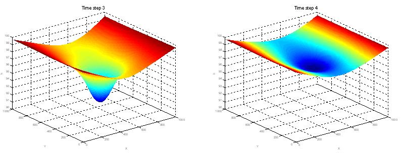 Fig. 24 .3 Head distribution