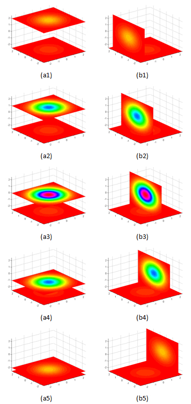 Fig. 34.7 Spatial and distribution of solute spread by the process of ...