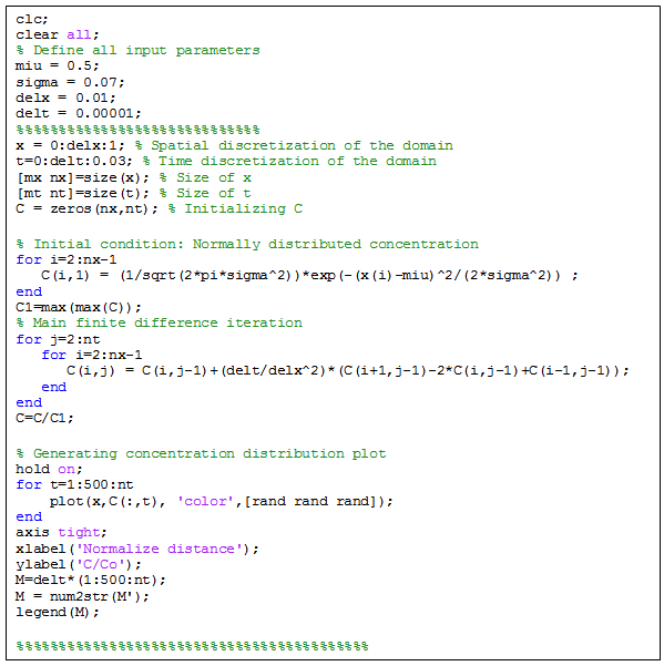 Text Box: clear all;  % Define the input parameters  miu = 0.5;  sigma = 0.07;  delx = 0.01;  delt = 0.00001;  %%%%%%%%%%%%%%%%%%%%%%%%%%%%%  x = 0:delx:1; % Spatial discretization of the domain   t=0:delt:0.03; % Time discretization of the domain  [mx nx]=size(x); % Size of x  [mt nt]=size(t); % Size of t  C = zeros(nx,nt); % Initializing C     % Initial condition: Normally distributed concentration  for i=2:nx-1     C(i,1) = (1/sqrt(2*pi*sigma^2))*exp(-(x(i)-miu)^2/(2*sigma^2)) ;  end  C1=max(max(C));  % Main finite difference iteration  for n=2:nt     for i=2:nx-1        C(i,n) = C(i,n-1)+(delt/delx^2)*(C(i+1,n-1)-2*C(i,n-1)+C(i-1,n-1));      end  end  C=C/C1;     % Generating concentration distribution plot  hold on;  for t=1:500:nt      plot(x,C(:,t), 'color',[rand rand rand]);  end  axis tight;  xlabel('Normalize distance');  ylabel('C/Co');  M=delt*(1:500:nt);  M = num2str(M');  legend(M);      %%%%%%%%%%%%%%%%%%%%%%%%%%%%%%%%%%%%%%%%%%    