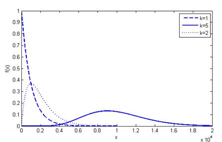 shape_Gamma.tif