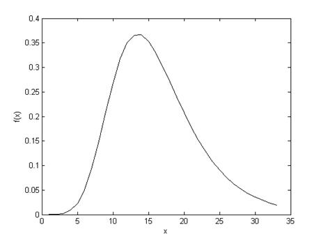 gumbelpdf.tif