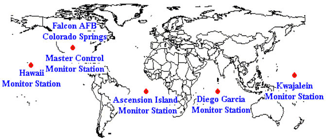 Basic GPS