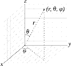 File:3D Spherical.svg