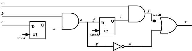 Figure 10. Sequential circuits with a s-a-0 fault
