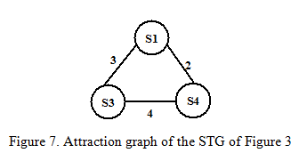 Proceeding similarly for the other pairs of states, we get the ...