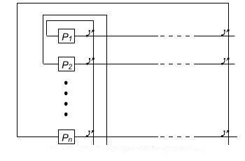 Image for Crossbar Interconnection Network