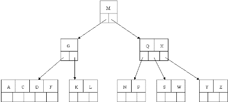 Iit Tree Chart NPTEL IIT Guwahati