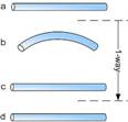 one way shape memory