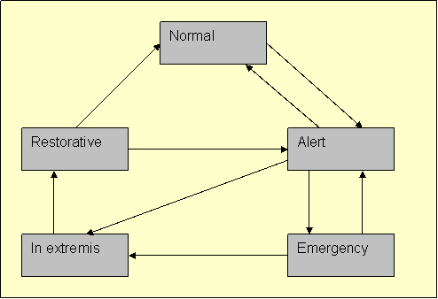 Introduction