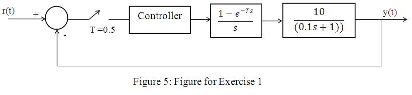 Exercises: