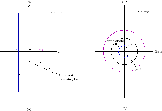 \begin{figure}\centering
\input{m2l2f2.pstex_t}\end{figure}