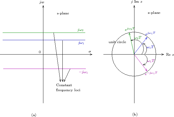 \begin{figure}\centering
\input{m2l2f3.pstex_t}\end{figure}