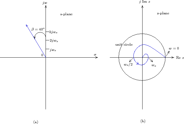 \begin{figure}\centering
\input{m2l2f4.pstex_t}\end{figure}