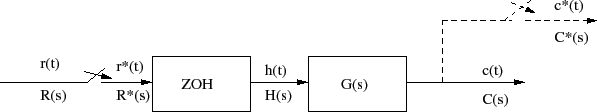 \begin{figure}\centering
\input{m2fig2.pstex_t}\end{figure}