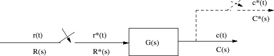 \begin{figure}\centering
\input{m2fig1.pstex_t}\end{figure}