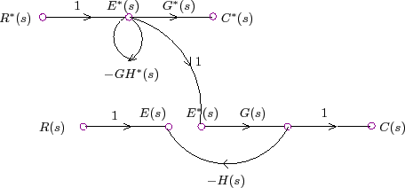 \begin{figure}\centering
\input{m2l5f2.pstex_t}\end{figure}