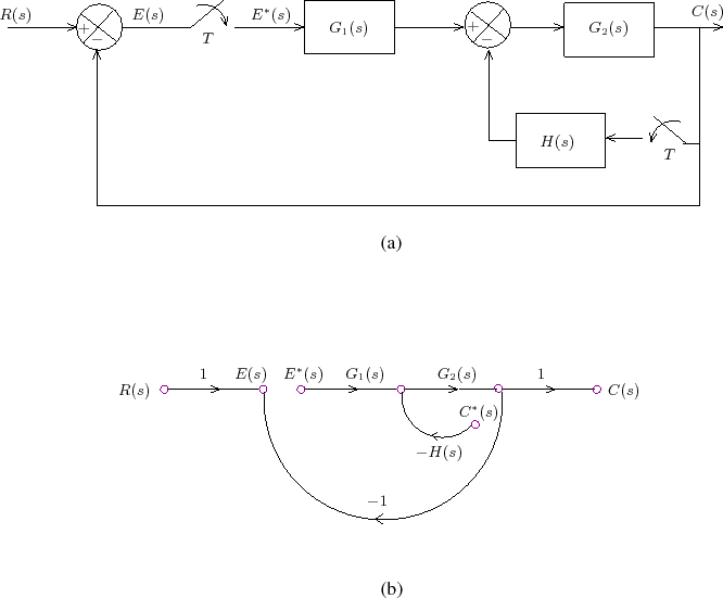 \begin{figure}\centering
\input{m2l5f3.pstex_t}\end{figure}