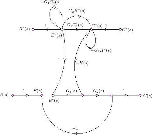 \begin{figure}\centering\vspace{0.5cm}
\input{m2l5f4.pstex_t}\end{figure}