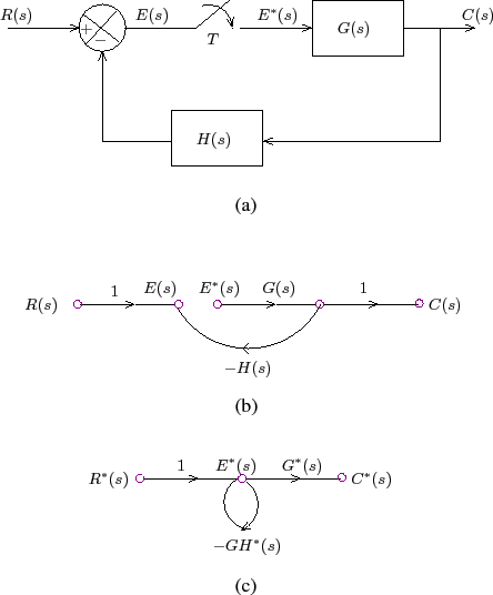 \begin{figure}\centering
\input{m2l5f1.pstex_t}\end{figure}