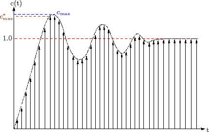 \begin{figure}\centering
\input{m4l1f3.pstex_t}\end{figure}