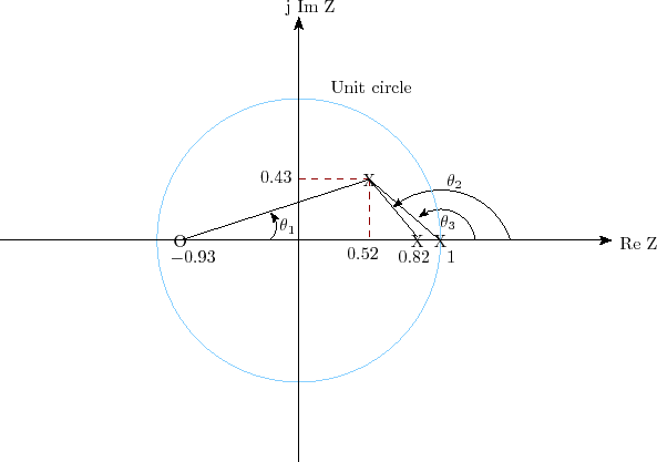 \begin{figure}\centering  %  \input{m5l2g1.pstex_t}  \end{figure}