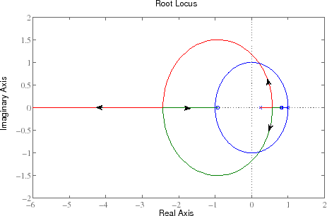 \includegraphics[width=12cm]{m5l2rl2.eps}