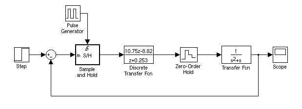 \includegraphics[width=10cm]{simexmp.eps}