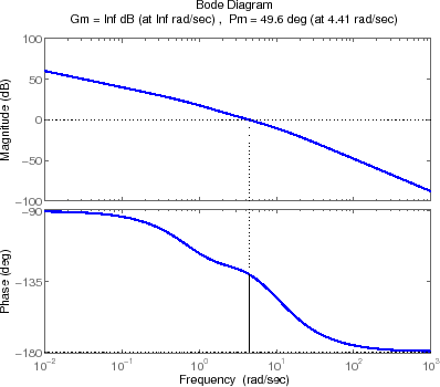 \includegraphics[width=4.in]{m5l6fig1c.eps}