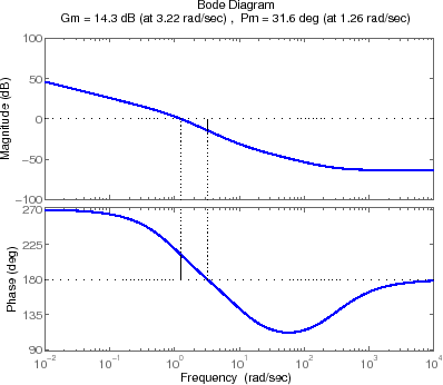 \includegraphics[width=4.in]{m5l6fig1a.eps}