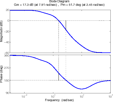 \includegraphics[width=4.in]{m5l7fig4.eps}