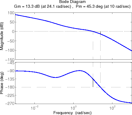 \includegraphics[width=5.0in]{m5l8fig4.eps}