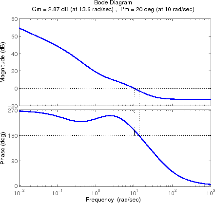 \includegraphics[width=4.5in]{m5l8fig7.eps}