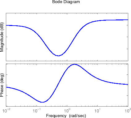 \includegraphics[width=5.0in]{m5l7fig2.eps}