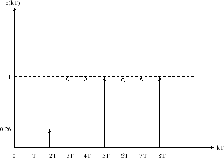 \begin{figure}  \centering  \input{deadbt.pstex_t}  \end{figure}