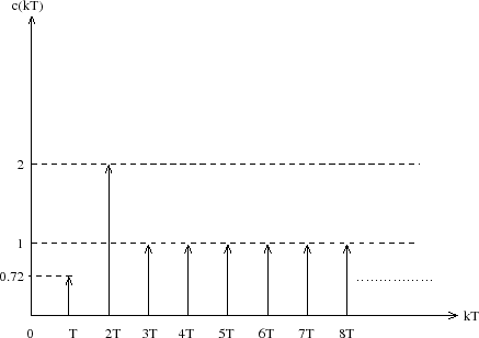 \begin{figure}  \centering  \input{deadbt2.pstex_t}  \end{figure}