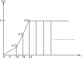 \begin{figure}\centering
\vspace{-0.25cm}
\hspace{-1cm}
\input{m6lec3f4.pstex_t}
\end{figure}
