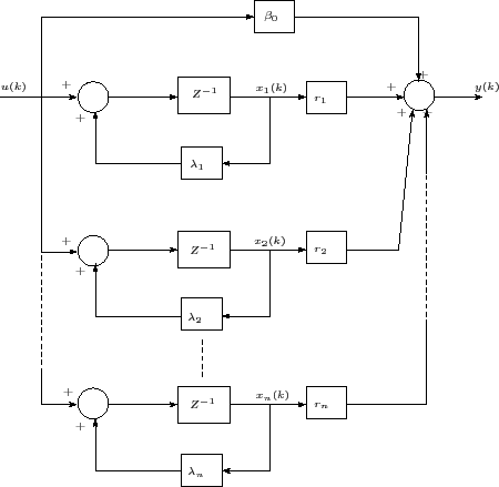 \begin{figure}\centering
\input{jordan.pstex_t}\end{figure}